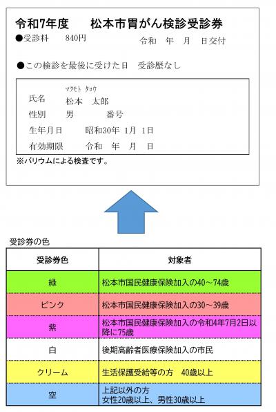 胃がん検診受診券