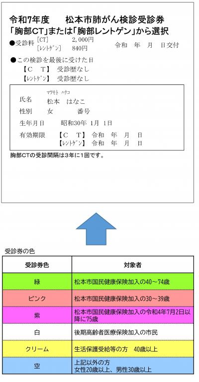 肺がん検診受診券パターン１