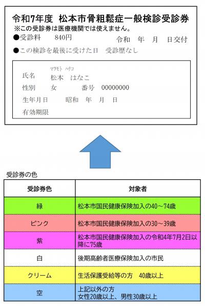 骨粗しょう症一般検診受診券パターン１