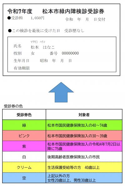緑内障検診受診券パターン１
