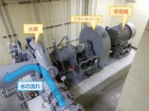 小水力発電設備