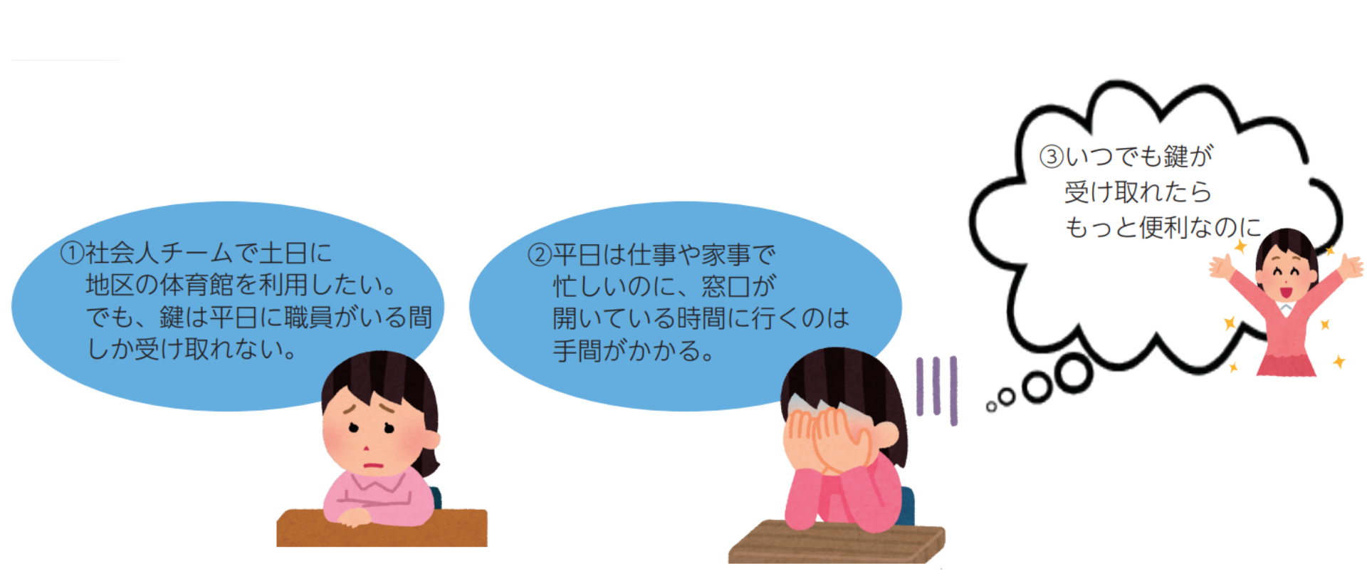 これまではちょっと面倒でした