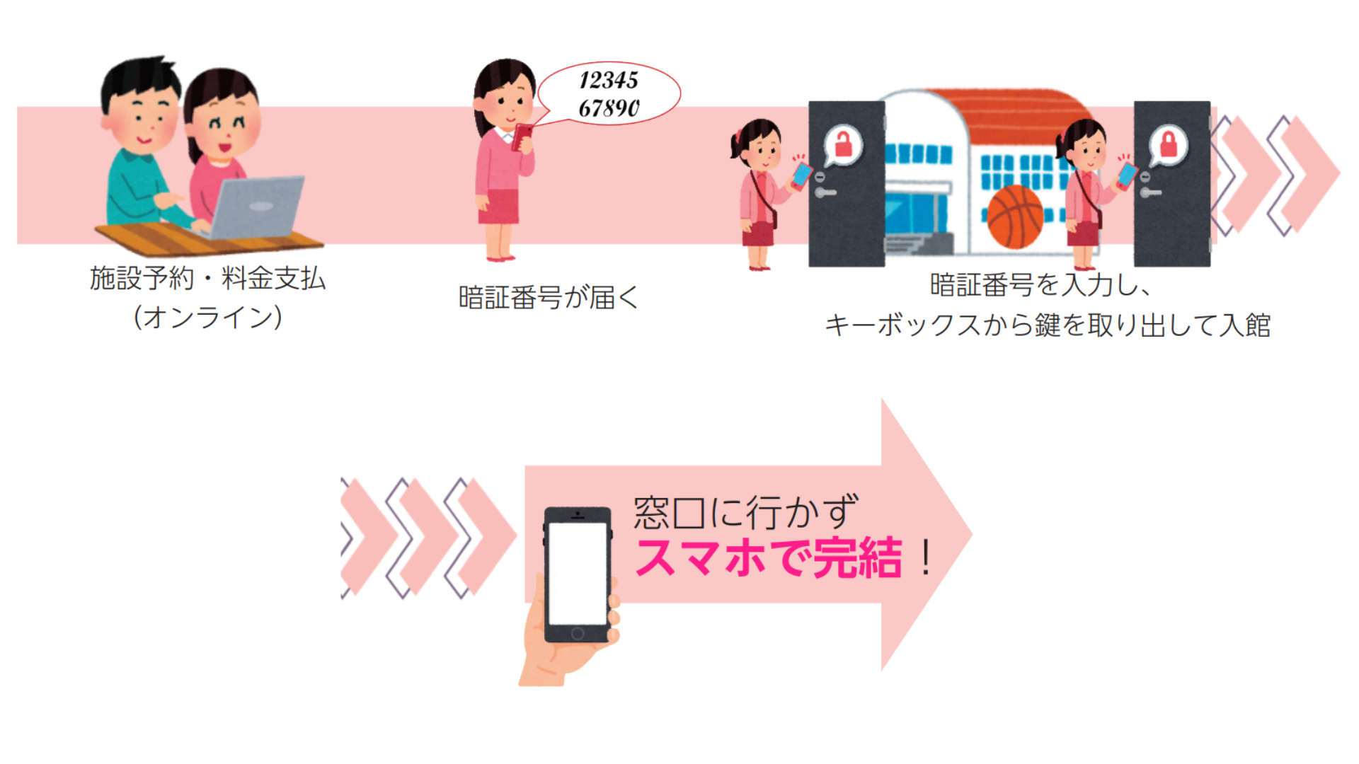 スマートロックでいつでもどこでもカギが受け取れる