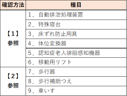確認種別