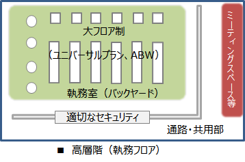 平面イメージ（案）高層階