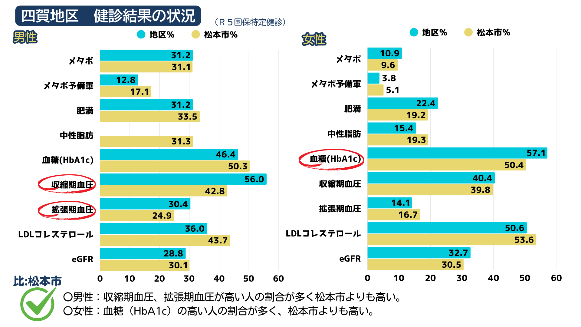 有所見