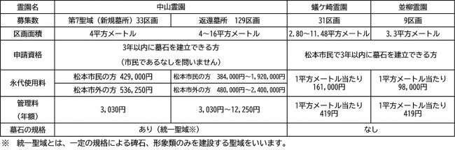 中山蟻ケ崎並柳募集区画