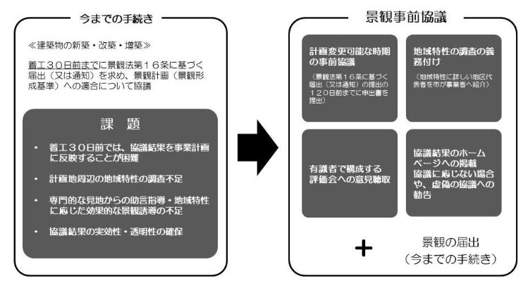 制度概要図