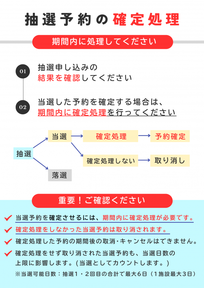 確定処理