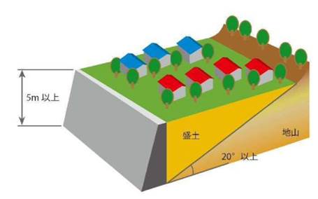 腹付け型大規模盛土造成地