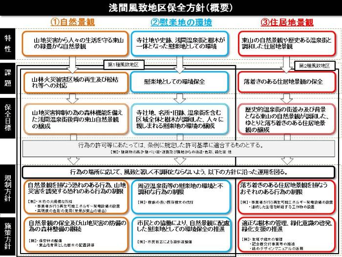 【概要版】浅間風致地区保全方針の画像