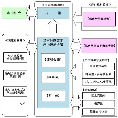 作成体制の画像