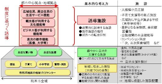 誘導する機能のイメージ