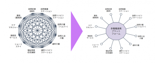 プロジェクトイメージ