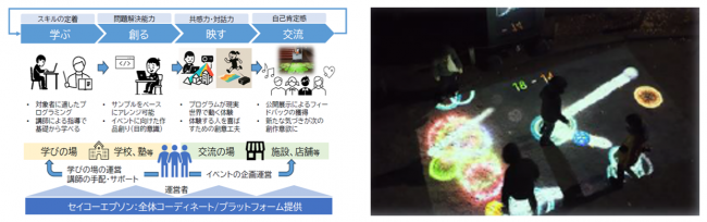 プロジェクトイメージ図