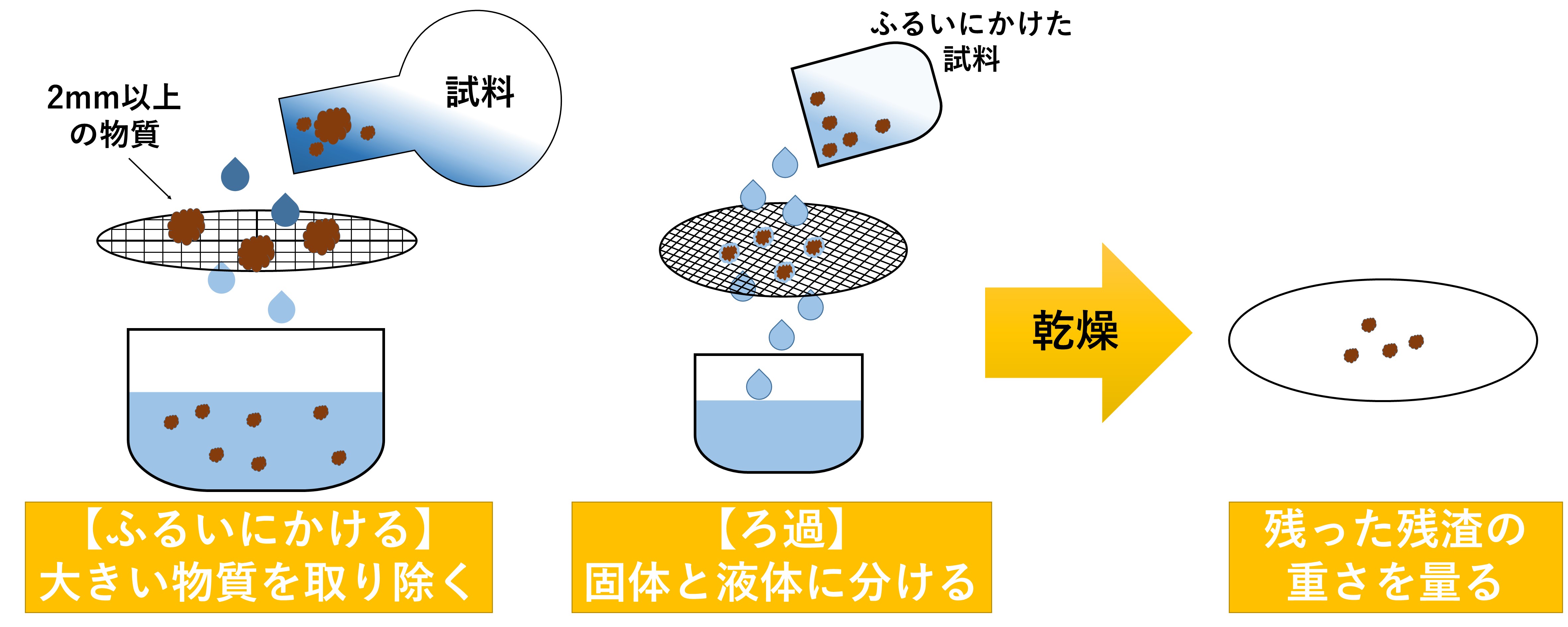 SSイメージ図