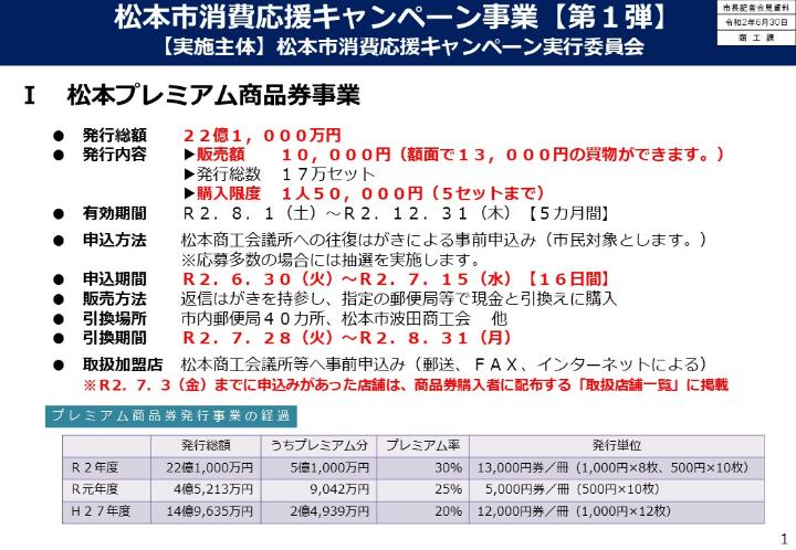 松本プレミアム商品券事業画像