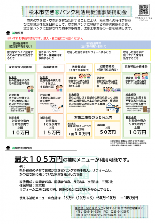 松本市空き家バンク利活用促進事業補助金1