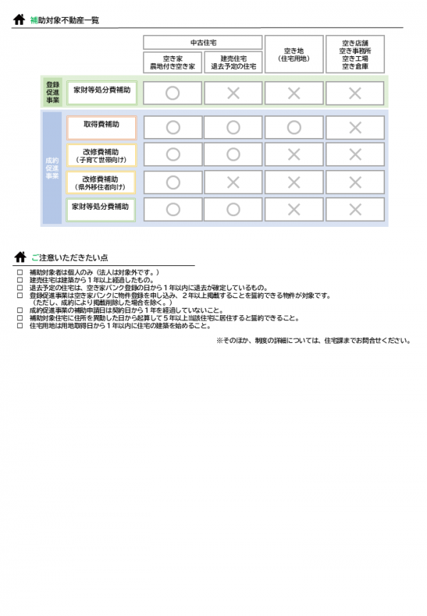 松本市空き家バンク利活用促進事業補助金2