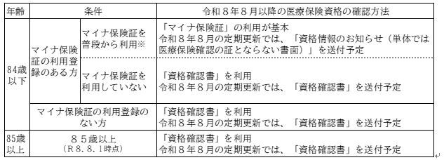 令和8年8月以降の医療保険資格の確認方法