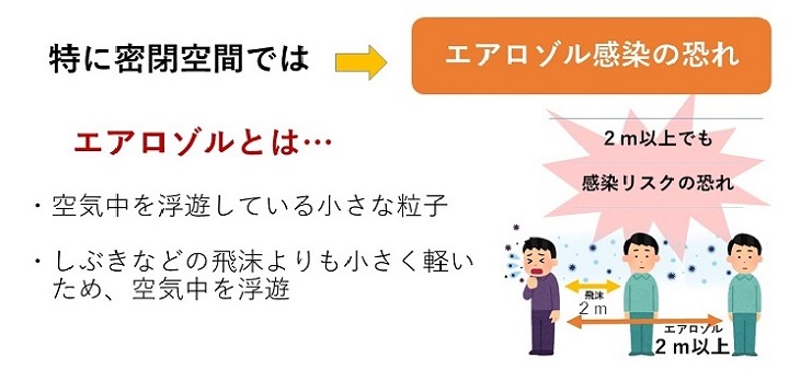 資料6　変異株の感染拡大を防ぐために（エアロゾルとは）の画像