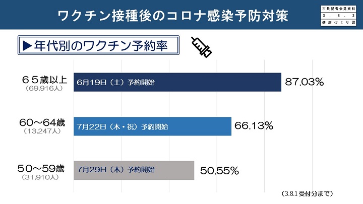資料4　ワクチン接種後のコロナ感染予防対策の画像