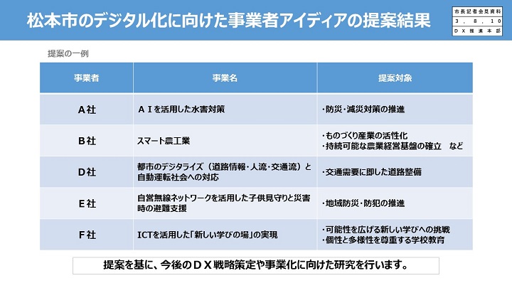 資料7　松本市のデジタル化に向けた事業者アイデアの提案結果の画像