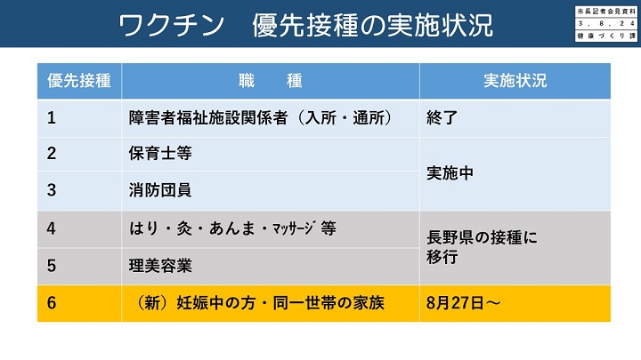 資料6　ワクチン　優先接種の実施状況の画像