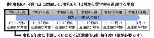 補助対象期間図解