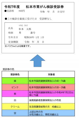 胃がん検診受診券