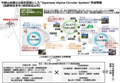 申請概要