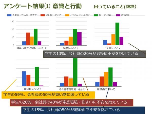 意識と行動1