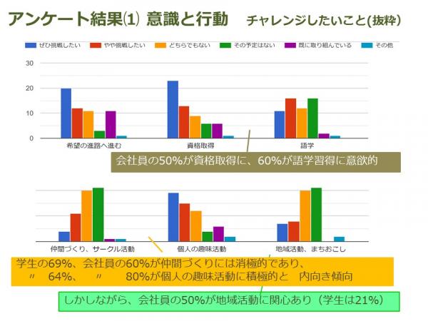 意識と行動2