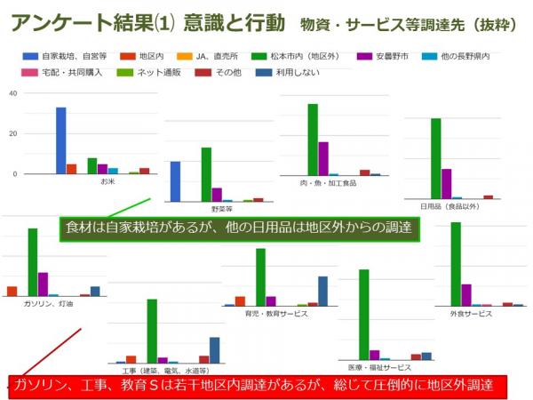 意識と行動4