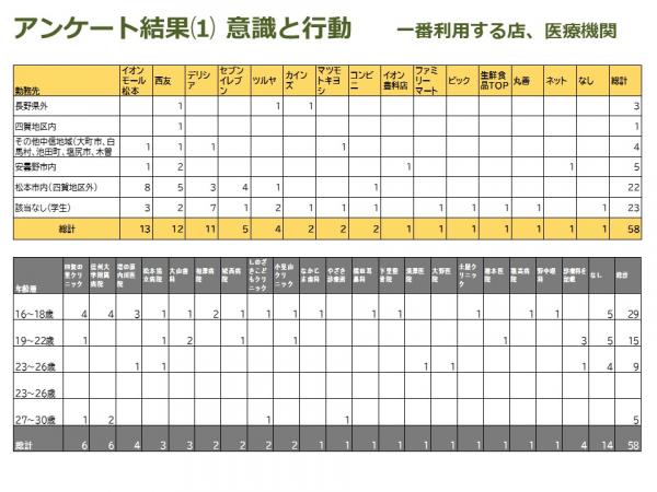 意識と行動5