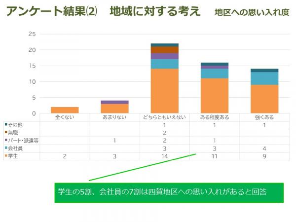 地域に対する考え2