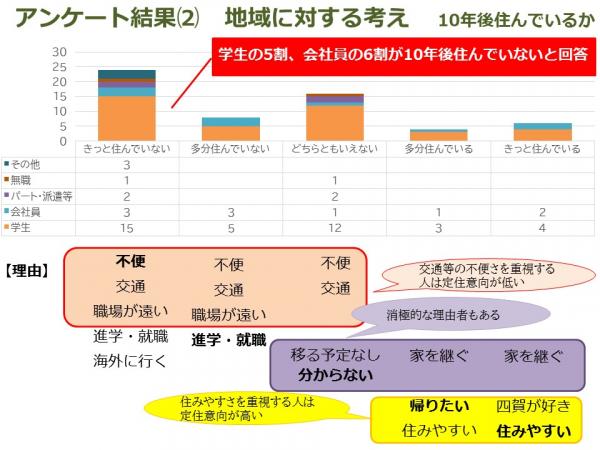 地域に対する考え3