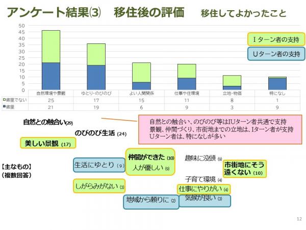 評価2