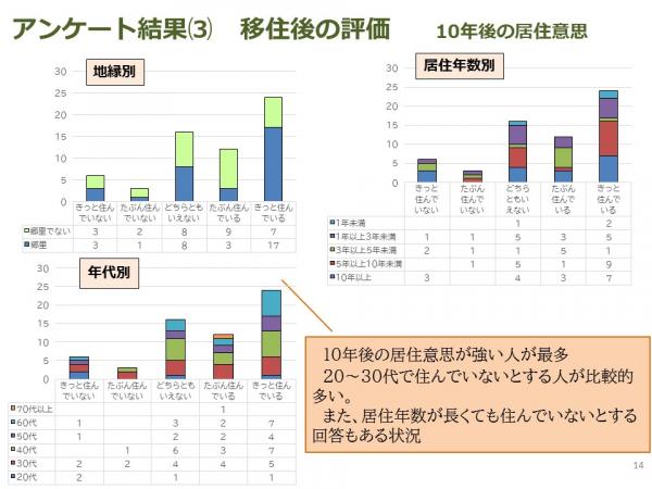 評価4