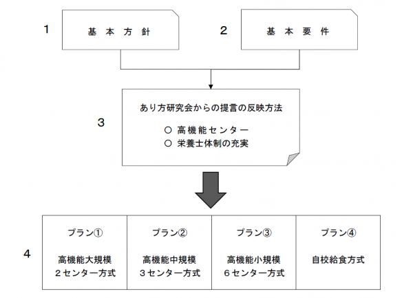 体系図