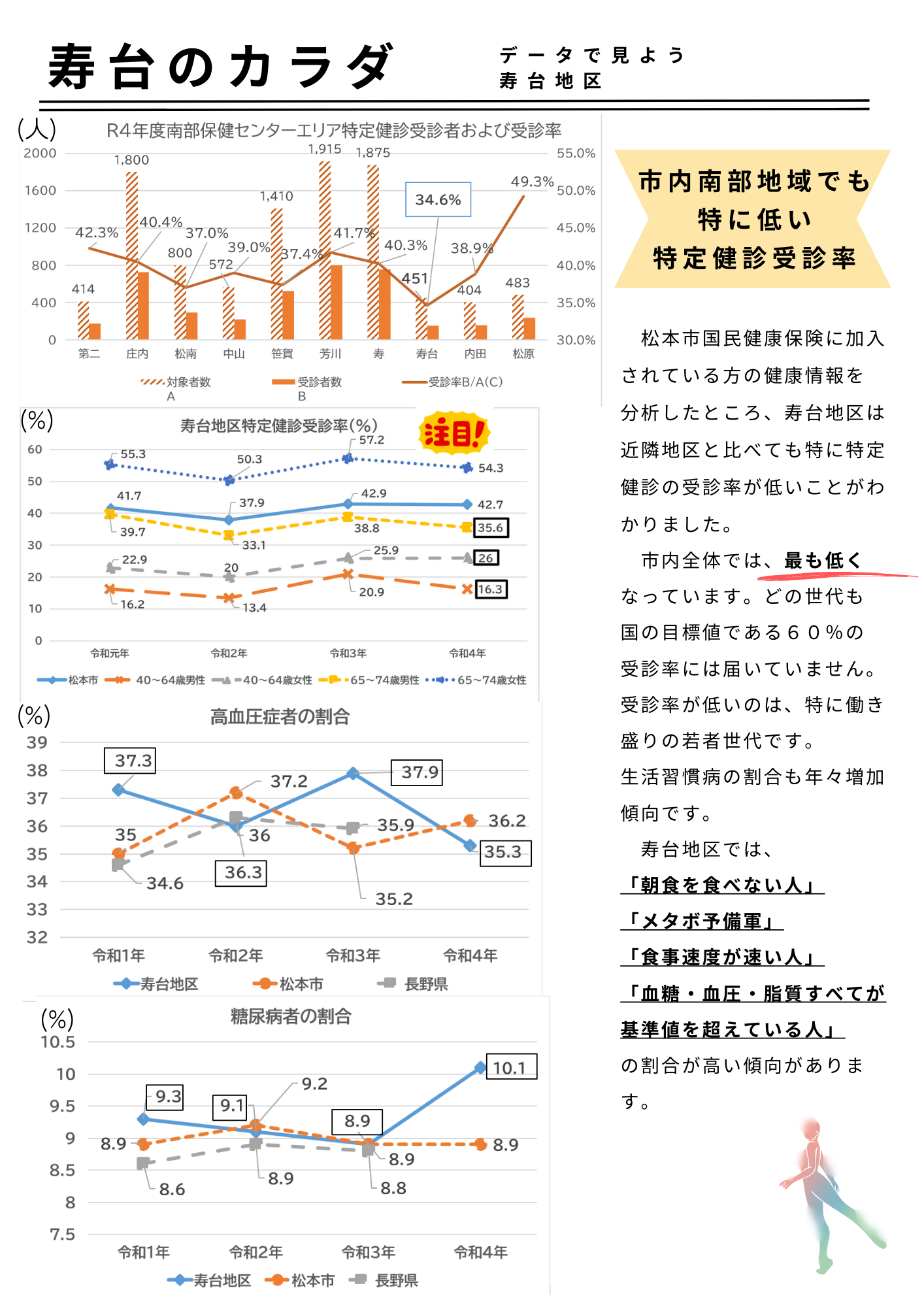 保健師紹介と寿台2