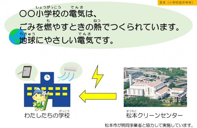 再エネ使用アピール（小学校低中学年）