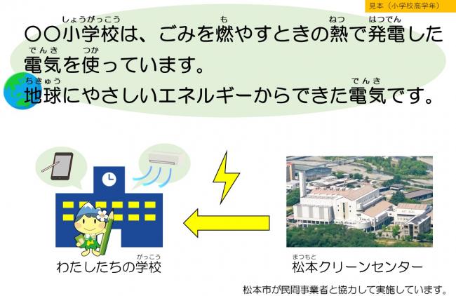再エネ使用アピール（小学校高学年）