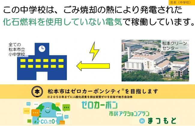 再エネ使用アピール（市立中学校）