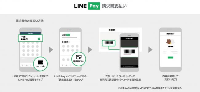 LINEPay