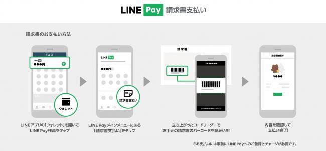 LINEPay